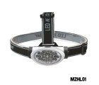 AQUA MARINE - 1.6W LED Head Lamp